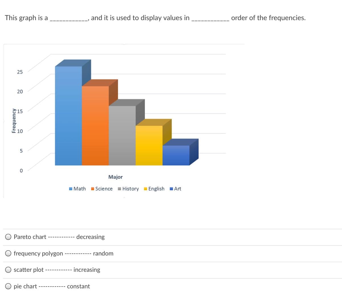 This graph is a
and it is used to display values in
order of the frequencies.
25
20
10
Major
I Math 1 Science I History I English 1Art
Pareto chart
decreasing
frequency polygon
random
scatter plot
increasing
pie chart
constant
Frequency
