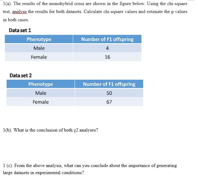 1(a). The results of the monohybrid cross are shown in the figure below. Using the chi-square
test, analvse the results for both datasets. Calculate chi-square values and estimate the p values
in both cases.
Data set 1
Phenotype
Number of F1 offspring
Male
4
Female
16
Data set 2
Phenotype
Number of F1 offspring
Male
50
Female
67
1(b). What is the conclusion of both x2 analyses?
1 (c). From the above analysis, what can you conclude about the importance of generating
са
large datasets in experimental conditions?
