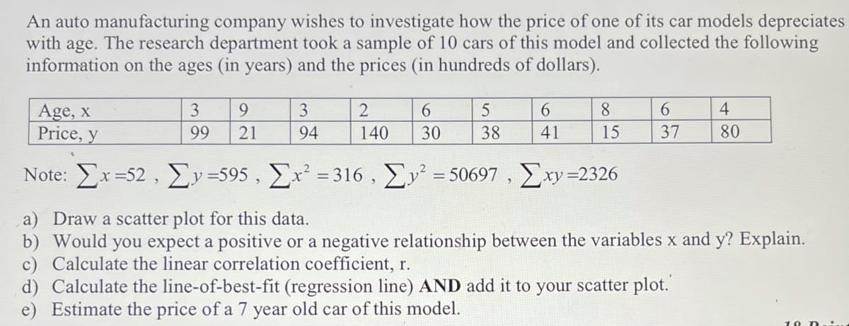 An auto manufacturing company wishes to investigate how the price of one of its car models depreciates
with age. The research department took a sample of 10 cars of this model and collected the following
information on the ages (in years) and the prices (in hundreds of dollars).
Age, x
Price, y
3
6.
3
6.
6.
8.
6.
4
99
21
94
140
30
38
41
15
37
80
Note Σx-52, Σν-595, Σ-316 , Σν-50697, Σν -2326
a) Draw a scatter plot for this data.
b) Would you expect a positive or a negative relationship between the variables x and y? Explain.
c) Calculate the linear correlation coefficient, r.
d) Calculate the line-of-best-fit (regression line) AND add it to your scatter plot.
e) Estimate the price of a 7 year old car of this model.
10 D
