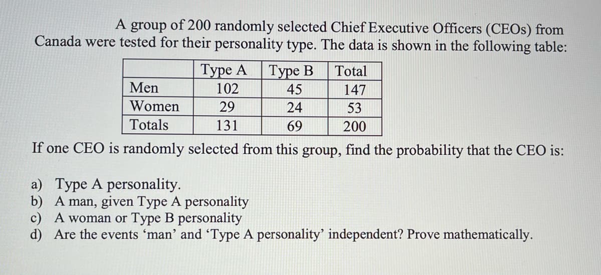 A group of 200 randomly selected Chief Executive Officers (CEOS) from
Canada were tested for their personality type. The data is shown in the following table:
Туре А
102
Туре В
45
Total
Men
147
Women
29
24
53
Totals
131
69
200
If one CEO is randomly selected from this group, find the probability that the CEO is:
a) Type A personality.
b) A man, given Type A personality
c) A woman or Type B personality
d) Are the events 'man' and Type A personality' independent? Prove mathematically.
