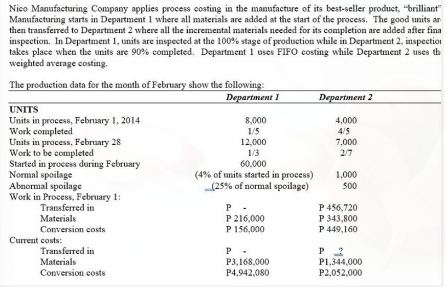 Nico Manufacturing Company applies process costing in the manufacture of its best-seller product, "brilliant"
Manufacturing starts in Department 1 where all materials are added at the start of the process. The good units ar
then transferred to Department 2 where all the incremental materials needed for its completion are added after fina
inspection. In Department 1, units are inspected at the 100% stage of production while in Department 2, inspectio
takes place when the units are 90% completed. Department 1 uses FIFO costing while Department 2 uses th
weighted average costing.
The production data for the month of February show the following:
Department 1
Department 2
UNITS
Units in process, February 1, 2014
Work completed
Units in process, February 28
Work to be completed
Started in process during February
Normal spoilage
Abnormal spoilage
Work in Process, February 1:
Transferred in
Materials
8,000
4,000
1/5
4/5
12,000
7,000
1/3
2/7
60,000
(4% of units started in process)
(25% of normal spoilage)
1,000
500
P -
P 216,000
P 156,000
P 456,720
P 343,800
Conversion costs
P 449,160
Current costs:
P -
Transferred in
Materials
Conversion costs
P 2
P1,344,000
P2,052,000
P3,168,000
P4,942,080
