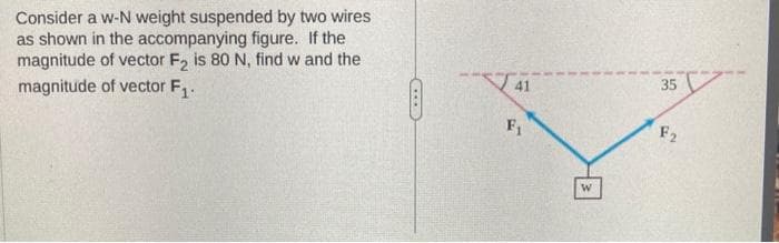 Consider a w-N weight suspended by two wires
as shown in the accompanying figure. If the
magnitude of vector F₂ is 80 N, find w and the
magnitude of vector F₁.
41
F₁
W
35
F2