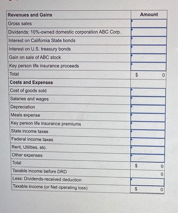 Revenues and Gains
Gross sales
Dividends: 10%-owned domestic corporation ABC Corp.
Interest on California State bonds
Interest on U.S. treasury bonds
Gain on sale of ABC stock
Key person life insurance proceeds
Total
Costs and Expenses
Cost of goods sold
Salaries and wages
Depreciation
Meals expense
Key person life insurance premiums
State income taxes
Federal income taxes
Rent, Utilities, etc.
Other expenses
Total
Taxable income before DRD
Less: Dividends-received deduction
Taxable income (or Net operating loss)
$
$
$
Amount
O
0
0