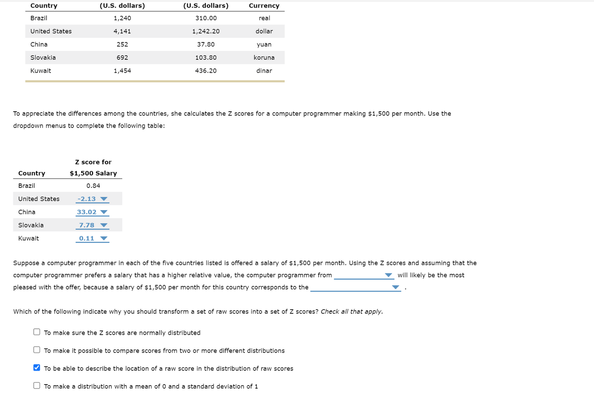 Country
Brazil
United States
China
Slovakia
Kuwait
Country
Brazil
United States
China
Slovakia
Kuwait
(U.S. dollars)
0.84
-2.13
33.02
7.78
1,240
4,141
252
Z score for
$1,500 Salary
0.11
692
1,454
(U.S. dollars)
310.00
To appreciate the differences among the countries, she calculates the Z scores for a computer programmer making $1,500 per month. Use the
dropdown menus to complete the following table:
1,242.20
37.80
103.80
436.20
Currency
real
dollar
yuan
koruna
dinar
Suppose a computer programmer in each of the five countries listed is offered a salary of $1,500 per month. Using the Z scores and assuming that the
computer programmer prefers a salary that has a higher relative value, the computer programmer from
will likely be the most
pleased with the offer, because a salary of $1,500 per month for this country corresponds to the
To make sure the Z scores are normally distributed
Which of the following indicate why you should transform a set of raw scores into a set of Z scores? Check all that apply.
To make it possible to compare scores from two or more different distributions
✔To be able to describe the location of a raw score in the distribution of raw scores
To make a distribution with a mean of 0 and a standard deviation of 1