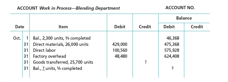 ACCOUNT Work in Process-Blending Department
ACCOUNT No.
Balance
Debit
Credit
Debit
Credit
Date
Item
Oct. 1
Bal., 2,300 units, /s completed
31
46,368
Direct materials, 26,000 units
31
31
429,000
100,560
48,480
475,368
575,928
624,408
Direct labor
Factory overhead
31
Goods transferred, 25,700 units
31
Bal., 2 units, s completed
