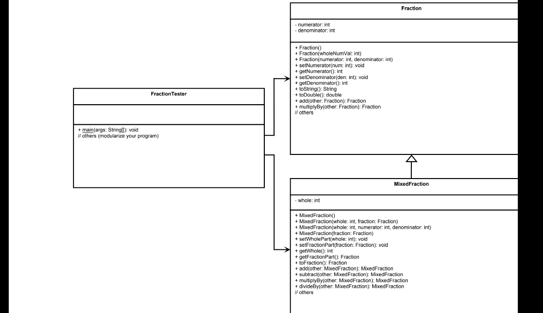FractionTester
+ main(args: String[]); void
// others (modularize your program)
- numerator: int
denominator: int
+ Fraction()
+ Fraction(wholeNumVal:int)
+ Fraction(numerator: int, denominator: int)
+ setNumerator(num: int): void
+ getNumerator(); int
+ setDenominator(den: int): void
+ getDenominator(): int
+ toString(): String
+ toDouble(): double
+ add(other: Fraction): Fraction
+ multiplyBy(other: Fraction): Fraction
// others
-whole: int
+ setWholePart(whole: int): void
+ setFractionPart(fraction: Fraction): void
+ MixedFraction()
+ Mixed Fraction(whole: int, fraction: Fraction)
+ Mixed Fraction(whole: int, numerator.int, denominator: int)
+ Mixed Fraction(fraction: Fraction)
+getWhole(): int
+ getFraction Part(): Fraction
Fraction
+ toFraction(): Fraction
+ add(other: Mixed Fraction): MixedFraction
MixedFraction
+ subtract(other: Mixed Fraction): MixedFraction
+ multiplyBy(other: MixedFraction): MixedFraction
+ divideBy(other: MixedFraction): MixedFraction
// others