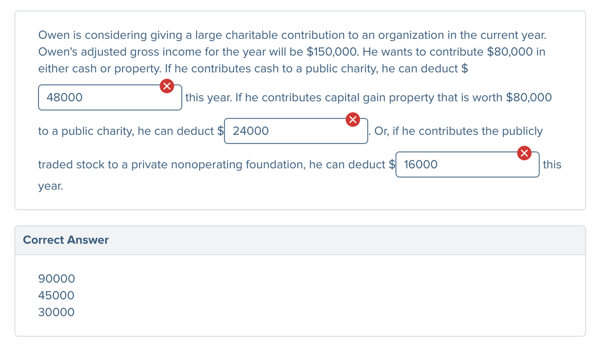 Owen is considering giving a large charitable contribution to an organization in the current year.
Owen's adjusted gross income for the year will be $150,000. He wants to contribute $80,000 in
either cash or property. If he contributes cash to a public charity, he can deduct $
48000
this year. If he contributes capital gain property that is worth $80,000
to a public charity, he can deduct $24000
Or, if he contributes the publicly
traded stock to a private nonoperating foundation, he can deduct $ 16000
year.
Correct Answer
90000
45000
30000
this