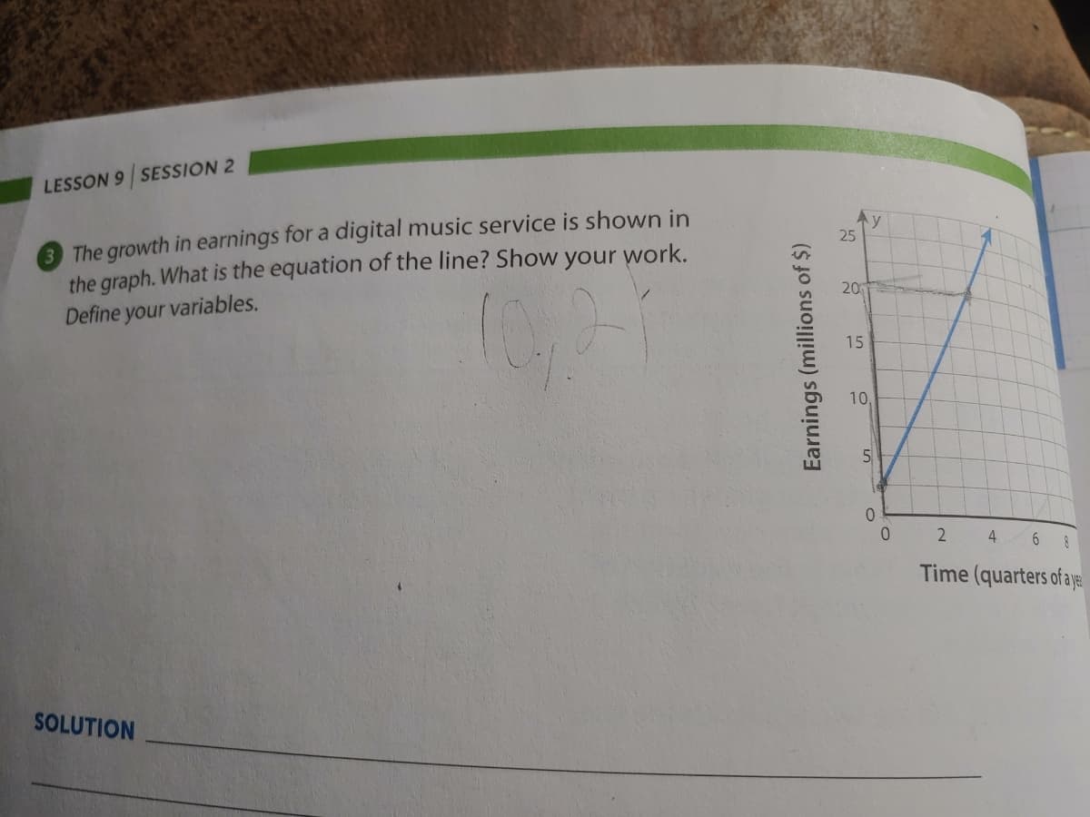 LESSON 9 SESSION 2
3 The growth in earnings for a digital music service is shown in
the graph. What is the equation of the line? Show your work.
y
20
Define your variables.
15
10
5
4
Time (quarters of aya
SOLUTION
Earnings (millions of $)
25
