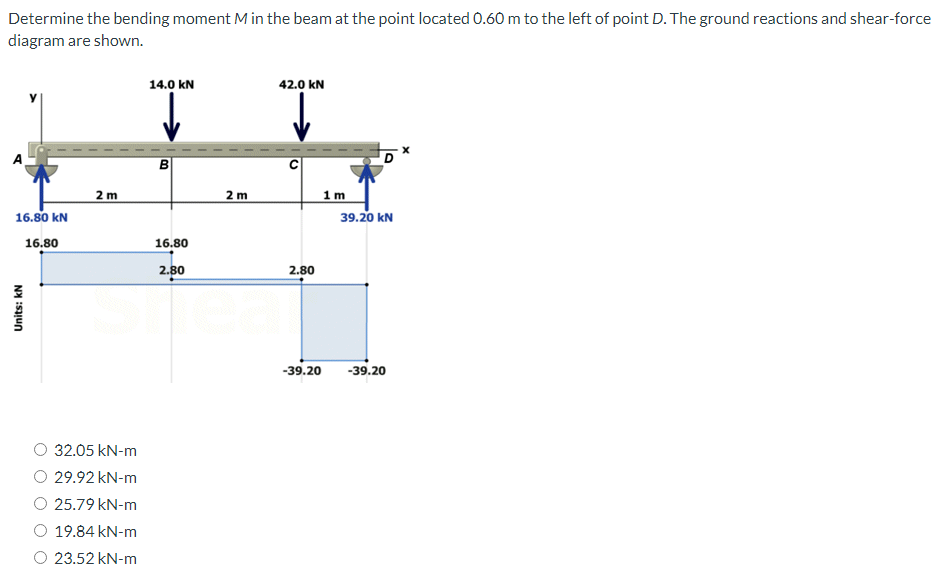 Determine the bending moment M in the beam at the point located 0.60 m to the left of point D. The ground reactions and shear-force
diagram are shown.
16.80 KN
16.80
Units: KN
2m
32.05 kN-m
29.92 kN-m
25.79 kN-m
19.84 kN-m
O 23.52 kN-m
14.0 kN
B
16.80
2.80
2 m
42.0 KN
2.80
1m
39.20 KN
-39.20 -39.20