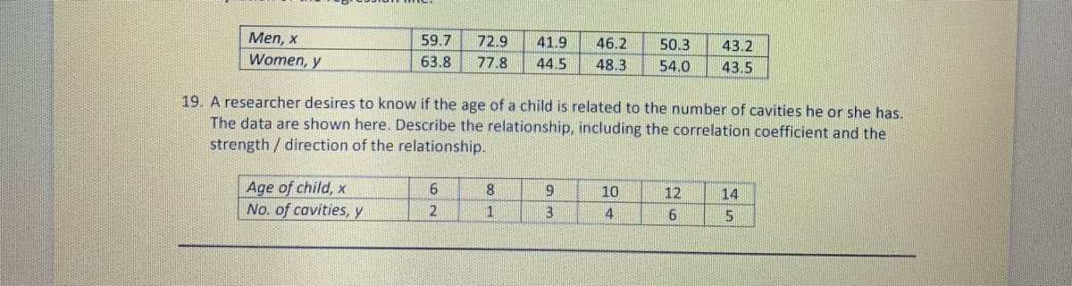 Men, x
59.7
72.9
41.9
46.2
50.3
43.2
Women, y
63.8
77.8
44.5
48.3
54.0
43.5
19. A researcher desires to know if the age of a child is related to the number of cavities he or she has.
The data are shown here. Describe the relationship, including the correlation coefficient and the
strength / direction of the relationship.
Age of child, x
No. of cavities, y
6.
10
12
14
2
1
4
