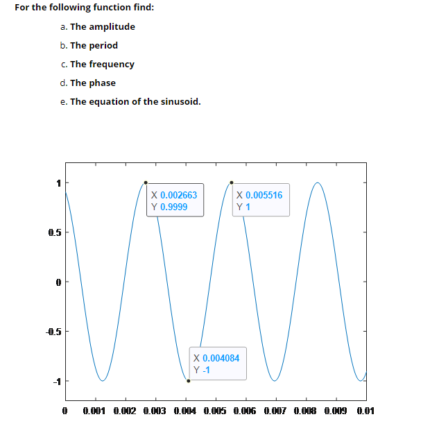 For the following function find:
a. The amplitude
b. The period
c. The frequency
d. The phase
e. The equation of the sinusoid.
X 0.002663
Y 0.9999
X 0.005516
Y 1
0.5
0.5
X 0.004084
Y -1
0.001 0.002 0.003 0.004 0.005 0.006 0.007 0.008 0.009 0.01
