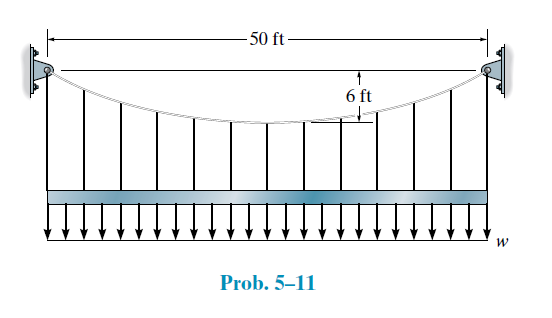 50 ft
6 ft
Prob. 5–11
