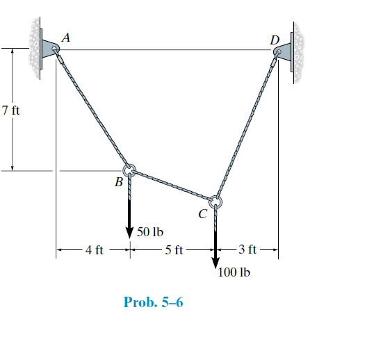 A
D.
7 ft
B
C
50 lb
- 4 ft
- 5 ft
-3 ft
100 lb
Prob. 5–6
