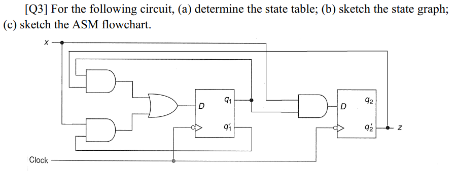 [Q3] For the following circuit, (a) determine the state table; (b) sketch the state graph;
(c) sketch the ASM flowchart.
91
92
D
D
Clock
