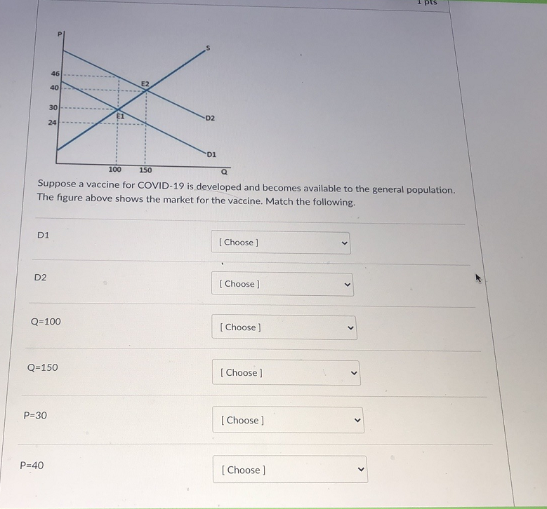 D2
D1
46
40
30
24
P=30
Q=100
P=40
Q
Suppose a vaccine for COVID-19 is developed and becomes available to the general population.
The figure above shows the market for the vaccine. Match the following.
Q=150
100
E2
150
-D2
D1
[Choose ]
[Choose ]
[Choose ]
[Choose ]
[Choose ]
[Choose]
1 pts
<