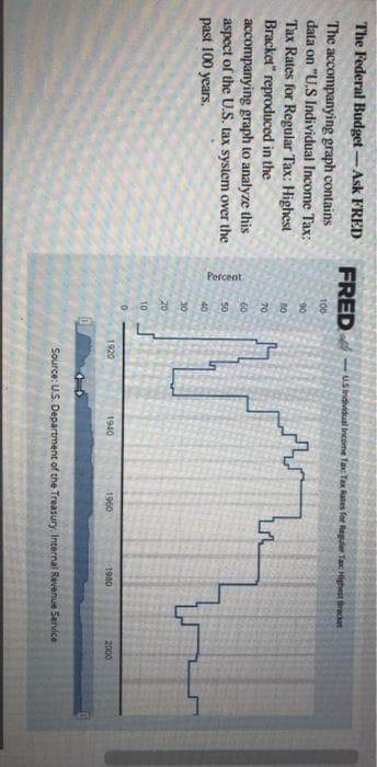 The Federal Budget-Ask FRED
The accompanying graph contains
data on "U.S Individual Income Tax:
Tax Rates for Regular Tax: Highest
Bracket" reproduced in the
accompanying graph to analyze this
aspect of the U.S. tax system over the
past 100 years.
FRED
100
Percent
822329ARE
90
10
70
60
50
40
30
20
10
0
1920
US Individual Income Tax Tax Rates for Regular Tax Highest Bracket
1940
1960
1980
2000
Source: U.S. Department of the Treasury. Internal Revenue Service