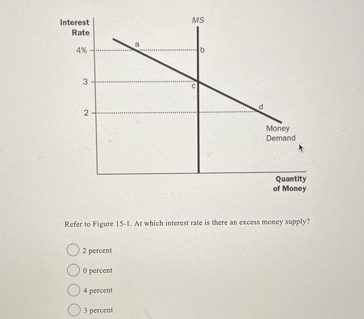 Interest
Rate
4%
3
2.
O2 percent
0 percent
4 percent
a
3 percent
MS
b
d
Refer to Figure 15-1. At which interest rate is there an excess money supply?
Money
Demand
Quantity
of Money