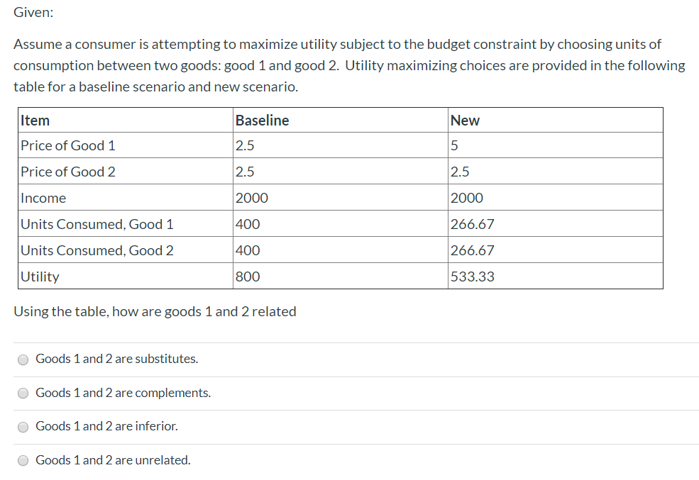 Given:
Assume a consumer is attempting to maximize utility subject to the budget constraint by choosing units of
consumption between two goods: good 1 and good 2. Utility maximizing choices are provided in the following
table for a baseline scenario and new scenario.
Item
Price of Good 1
Price of Good 2
Income
Units Consumed, Good 1
Units Consumed, Good 2
Utility
Using the table, how are goods 1 and 2 related
Goods 1 and 2 are substitutes.
Goods 1 and 2 are complements.
Goods 1 and 2 are inferior.
Baseline
O Goods 1 and 2 are unrelated.
2.5
2.5
2000
400
400
800
New
5
2.5
2000
266.67
266.67
533.33