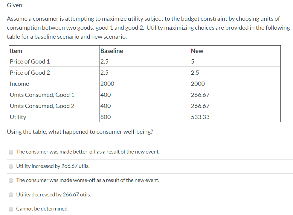 Given:
Assume a consumer is attempting to maximize utility subject to the budget constraint by choosing units of
consumption between two goods: good 1 and good 2. Utility maximizing choices are provided in the following
table for a baseline scenario and new scenario.
Item
Price of Good 1
Price of Good 2
Income
Units Consumed, Good 1
Units Consumed, Good 2
Utility
Using the table, what happened to consumer well-being?
Baseline
O Utility increased by 266.67 utils.
The consumer was made better-off as a result of the new event.
2.5
2.5
2000
400
400
800
O Utility decreased by 266.67 utils.
O Cannot be determined.
The consumer was made worse-off as a result of the new event.
New
5
2.5
2000
266.67
266.67
533.33