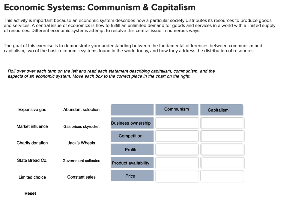 Economic Systems: Communism & Capitalism
This activity is important because an economic system describes how a particular society distributes its resources to produce goods
and services. A central issue of economics is how to fulfill an unlimited demand for goods and services in a world with a limited supply
of resources. Different economic systems attempt to resolve this central issue in numerous ways.
The goal of this exercise is to demonstrate your understanding between the fundamental differences between communism and
capitalism, two of the basic economic systems found in the world today, and how they address the distribution of resources.
Roll over over each term on the left and read each statement describing capitalism, communism, and the
aspects of an economic system. Move each box to the correct place in the chart on the right.
Expensive gas
Market influence
Charity donation
State Bread Co.
Limited choice
Reset
Abundant selection
Gas prices skyrocket
Jack's Wheels
Government collected
Constant sales
Business ownership
Competition
Profits
Product availability
Price
Communism
Capitalism