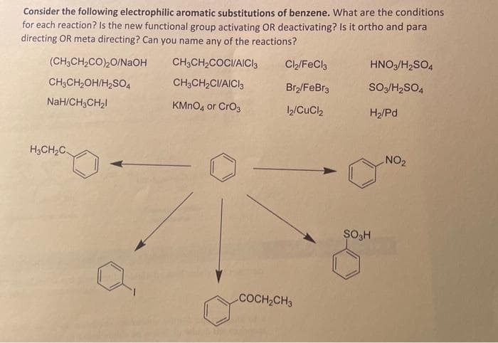 Consider the following electrophilic aromatic substitutions of benzene. What are the conditions
for each reaction? Is the new functional group activating OR deactivating? Is it ortho and para
directing OR meta directing? Can you name any of the reactions?
CH3CH₂COCI/AICI3
CH3CH₂CI/AICI3
KMnO4 or CrO3
(CH3CH₂CO)2O/NaOH
CH3CH₂OH/H₂SO4
NaH/CH3CH₂l
H3CH₂C
Cl₂/FeCl3
Br₂/FeBr3
12/CuCl2
COCH₂CH3
HNO3/H₂SO4
SO3/H₂SO4
H₂/Pd
$03H
NO₂