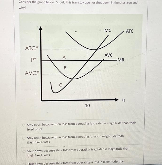 Consider the graph below. Should this firm stay open or shut down in the short run and
why?
ATC*
P*
AVC*
A
B
10
MC
AVC
-MR
q
ATC
Stay open because their loss from operating is greater in magnitude than their
fixed costs
Stay open because their loss from operating is less in magnitude than
their fixed costs
O Shut down because their loss from operating is greater in magnitude than.
their fixed costs
Shut down because their loss from operating is less in magnitude than