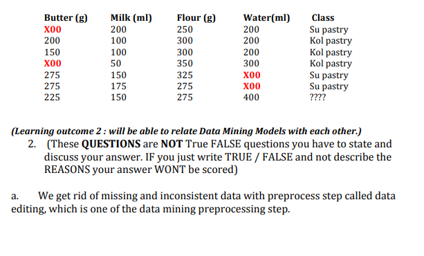 Class
Su pastry
Kol pastry
Kol pastry
Kol pastry
Su pastry
Su pastry
????
Butter (g)
Milk (ml)
Flour (g)
Water(ml)
хоо
200
200
250
200
100
300
200
150
100
300
200
хоо
50
350
300
275
150
325
хоо
275
225
275
275
175
хоо
150
400
(Learning outcome 2: will be able to relate Data Mining Models with each other.)
2. (These QUESTIONS are NOT True FALSE questions you have to state and
discuss your answer. IF you just write TRUE / FALSE and not describe the
REASONS your answer WONT be scored)
We get rid of missing and inconsistent data with preprocess step called data
editing, which is one of the data mining preprocessing step.
а.
