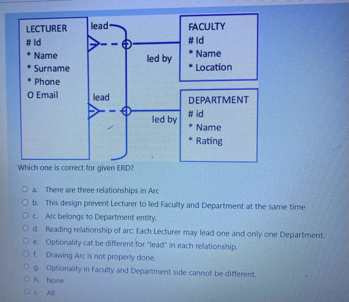 LECTURER
#ld
* Name
* Surname
* Phone
O Email
lead-
lead
g.
Oh. None
O i. All
-
Which one is correct for given ERD?
led by
led by
FACULTY
# Id
* Name
* Location
DEPARTMENT
# id
* Name
* Rating
O a. There are three relationships in Arc
O b. This design prevent Lecturer to led Faculty and Department at the same time
O c.
Arc belongs to Department entity.
O d.
Reading relationship of arc: Each Lecturer may lead one and only one Department.
Optionality cat be different for "lead" in each relationship.
O e.
O f.
Drawing Arc is not properly done.
Optionality in Faculty and Department side cannot be different.