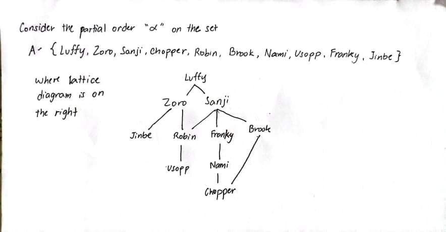 Consider the partial order "" on the set
A. { Luffy, Zoro, Sanji , Chopper, Robin, Brook, Nami', Usopp. Franky, Jinbe }
where lattice
Luffy
diagram is on
the right
Zoro
Sanji
Brook
fronky
Jinbe
Robin
Nami
Usopp
Chepper
