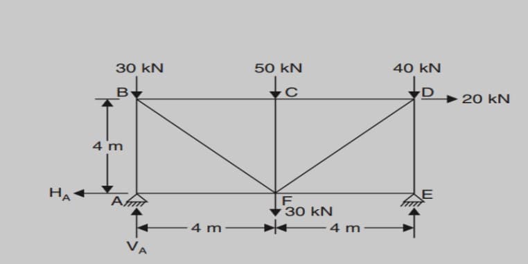 50 kN
40 kN
30 kN
to
to
B
C
D
20 kN
4 m
HA
F
30 kN
4 m-
-4 m
VA
