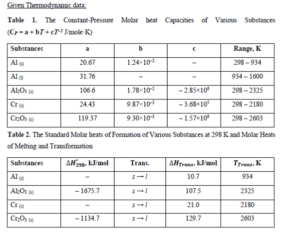 Given Thermodynamic data:
Table 1. The Constant-Pressure Molar heat Capacities of Various Substances
(Cp = a + bT + cT- J/mole-K)
Substances
b
Range, K
a
Al 0
1.24×10-2
20.67
298 – 934
Al o
31.76
934 – 1600
AhO3 ()
106.6
1.78×10-
- 2.85x10
298 – 2325
24.43
9.87×10-3
- 3.68x105
298 – 2180
119.37
9.30×10-3
- 1.57x10
298 – 2603
Table 2. The Standard Molar heats of Formation of Various Substances at 298 K and Molar Heats
of Melting and Transformation
Substances
AH298, kJ/mol
Trans.
AHTrans, kJ/mol
TTrans, K
Al ()
10.7
934
AhO3 ()
- 1675.7
107.5
2325
21.0
2180
Cr,O3 (9)
- 1134.7
129.7
2603
