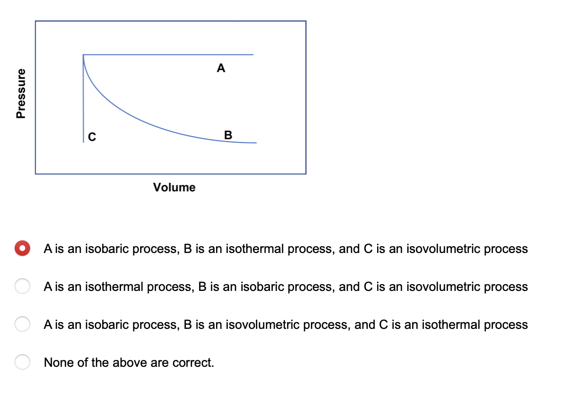 Pressure
C
Volume
A
B
A is an isobaric process, B is an isothermal process, and C is an isovolumetric process
A is an isothermal process, B is an isobaric process, and C is an isovolumetric process
None of the above are correct.
A is an isobaric process, B is an isovolumetric process, and C is an isothermal process