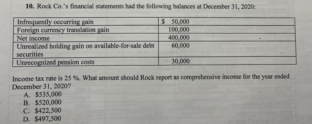 10. Rock Co.'s financial statements had the following balances at December 31, 2020:
Infrequently occurring gain
Foreign currency translation gain
Net income
$ 50,000
100,000
400,000
60,000
Unrealized holding gain on available-for-sale debt
securities
Unrecognized pension costs
30,000
Income tax rate is 25 %. What amount should Rock report as comprehensive income for the year ended
December 31, 2020?
A. $535,000
B. $520,000
C. $422,500
D. $497,500
