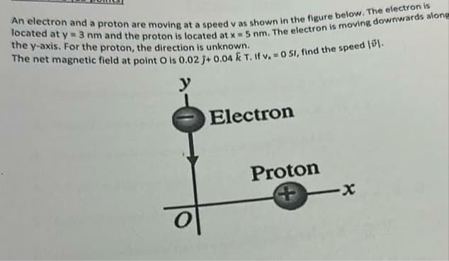 An electron and a proton are moving at a speed v as shown in the figure below. The electron is
located at y = 3 nm and the proton is located at x = 5 nm. The electron is moving downwards along
the y-axis. For the proton, the direction is unknown.
The net magnetic field at point O is 0.02 j+ 0.04 k T. If v, = 0 SI, find the speed 1.
y
Electron
Proton
-X