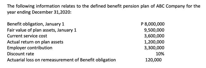 The following information relates to the defined benefit pension plan of ABC Company for the
year ending December 31,2020:
P 8,000,000
9,500,000
3,600,000
1,200,000
Benefit obligation, January 1
Fair value of plan assets, January 1
Current service cost
Actual return on plan assets
Employer contribution
3,300,000
Discount rate
10%
Actuarial loss on remeasurement of Benefit obligation
120,000
