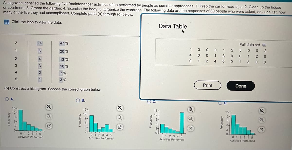 A magazine identified the following five "maintenance" activities often performed by people as summer approaches; 1. Prep the car for road trips; 2. Clean up the house
or apartment; 3. Groom the garden; 4. Exercise the body; 5. Organize the wardrobe. The following data are the responses of 30 people who were asked, on June 1st, how
many of the five they had accomplished. Complete parts (a) through (c) below.
Click the icon to view the data.
0
O A.
Frequency
1
2
3
4
5
14
6
13%
10%
7%
3%
(b) Construct a histogram. Choose the correct graph below.
15-
12-
4
3
2
1
0 1 2 3 4 5
Activities Performed
47%
20%
Q
O B.
Frequency
오오오오오오
0 1 2 3 4 5
Activities Performed
Q
Q
Frequency
SNSSO
15-
Data Table
0 1 2 3 4 5
Activities Performed
1
4
3
0
0 1
Q
0
0
2
Print
0
1
4
1
3
0
Frequency
2
0
0
Full data set
0 0
2
1 20
300
5
0
1
Done
0 1 2 3 4 5
Activities Performed
Q