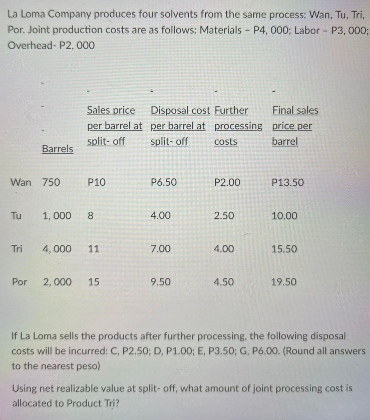 La Loma Company produces four solvents from the same process: Wan, Tu, Tri,
Por. Joint production costs are as follows: Materials P4, 000; Labor - P3, 0003;
Overhead- P2, 000
Disposal cost Further
per barrel at per barrel at processing price per
Sales price
Final sales
split- off
split- off
costs
barrel
Barrels
Wan 750
P10
P6.50
P2.00
P13.50
Tu
1, 000
8.
4.00
2.50
10.00
Tri
4, 000
11
7.00
4.00
15.50
Por
2, 000
15
9.50
4.50
19.50
If La Loma sells the products after further processing, the following disposal
costs will be incurred: C, P2.50; D, P1.00; E, P3.50; G, P6.00. (Round all answers
to the nearest peso)
Using net realizable value at split- off, what amount of joint processing cost is
allocated to Product Tri?
