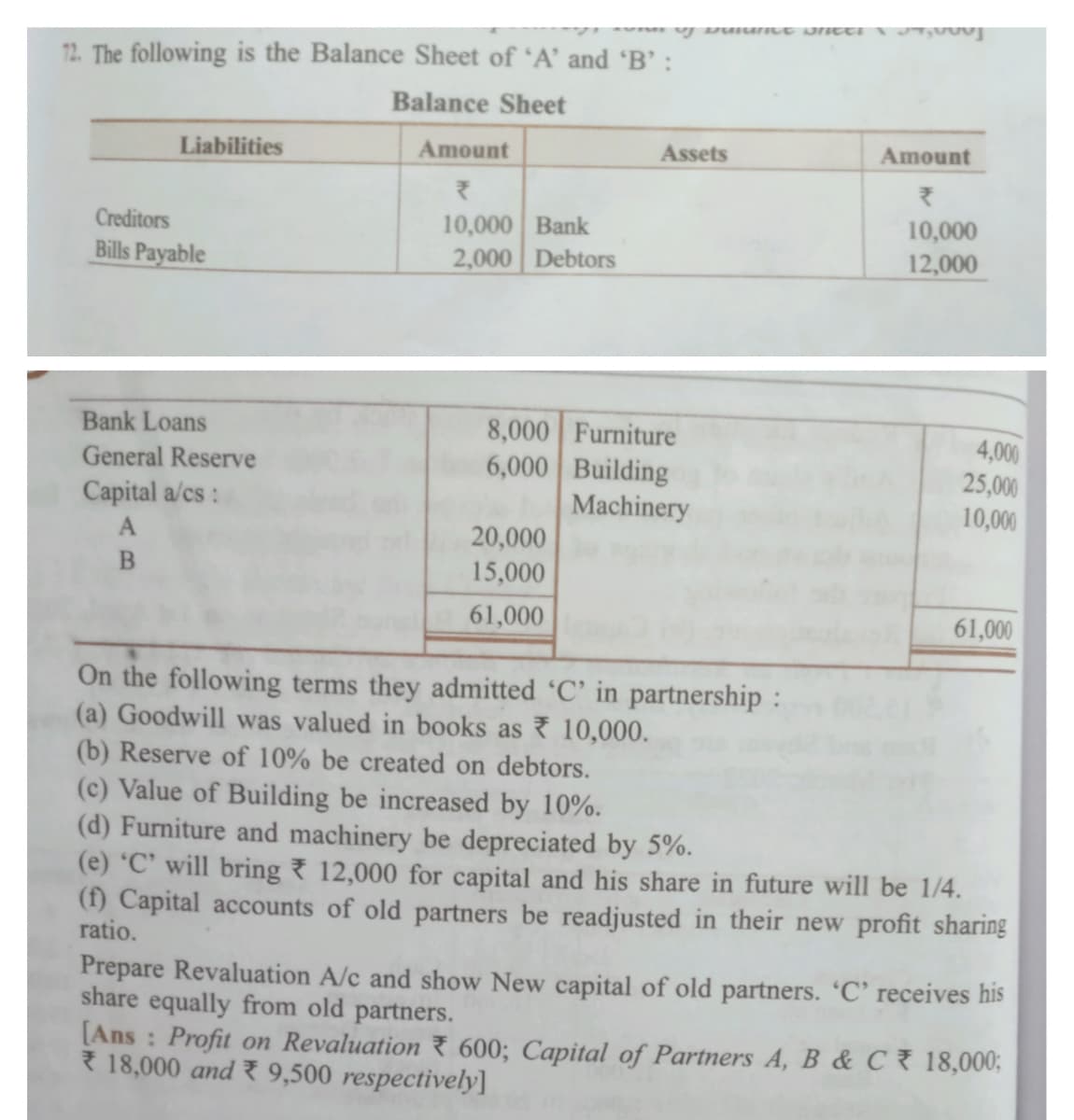 12. The following is the Balance Sheet of 'A' and 'B':
Balance Sheet
of balance prEET 37,
Creditors
Liabilities
Bills Payable
Bank Loans
General Reserve
Capital a/cs:
A
B
Amount
₹
10,000 Bank
2,000 Debtors
Assets
Amount
₹
10,000
12,000
8,000 Furniture
4,000
6,000 Building
25,000
Machinery
10,000
20,000
15,000
61,000
61,000
On the following terms they admitted 'C' in partnership:
(a) Goodwill was valued in books as 10,000.
(b) Reserve of 10% be created on debtors.
(c) Value of Building be increased by 10%.
(d) Furniture and machinery be depreciated by 5%.
(e) 'C' will bring 12,000 for capital and his share in future will be 1/4.
(f) Capital accounts of old partners be readjusted in their new profit sharing
ratio.
Prepare Revaluation A/c and show New capital of old partners. 'C' receives his
share equally from old partners.
[Ans: Profit on Revaluation 600; Capital of Partners A, B & C 18,000;
18,000 and 9,500 respectively]