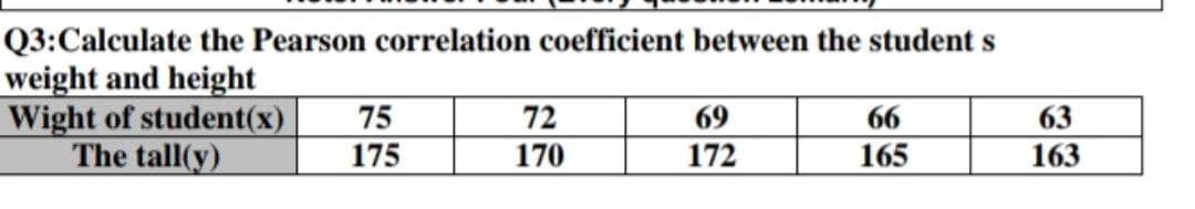 Q3:Calculate the Pearson correlation coefficient between the student s
weight and height
Wight of student(x) 75
The tall(y)
175
72
170
69
172
66
165
63
163