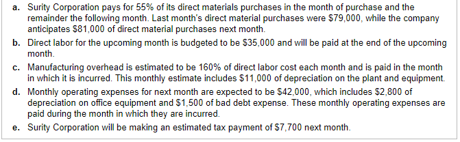 a. Surity Corporation pays for 55% of its direct materials purchases in the month of purchase and the
remainder the following month. Last month's direct material purchases were $79,000, while the company
anticipates $81,000 of direct material purchases next month.
b. Direct labor for the upcoming month is budgeted to be $35,000 and will be paid at the end of the upcoming
month.
c. Manufacturing overhead is estimated to be 160% of direct labor cost each month and is paid in the month
in which it is incurred. This monthly estimate includes $11,000 of depreciation on the plant and equipment.
d. Monthly operating expenses for next month are expected to be $42,000, which includes $2,800 of
depreciation on office equipment and $1,500 of bad debt expense. These monthly operating expenses are
paid during the month in which they are incurred.
e. Surity Corporation will be making an estimated tax payment of $7,700 next month.
