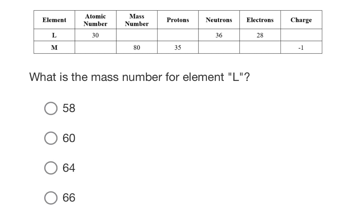 Element
L
M
O 58
60
64
Atomic
Number
30
O 66
Mass
Number
80
Protons
35
What is the mass number for element "L"?
Neutrons
36
Electrons
28
Charge
-1