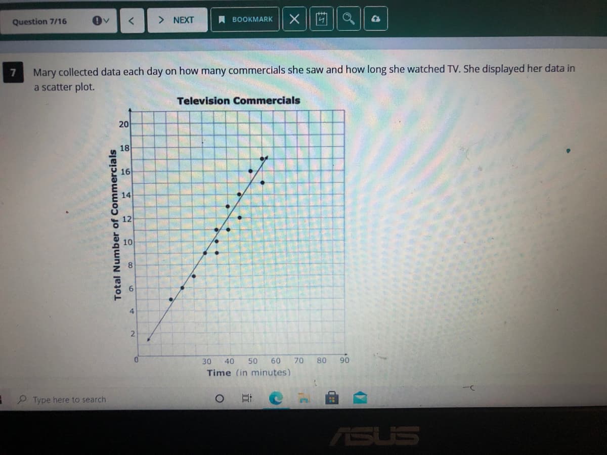 Question 7/16
> NEXT
A BOOKMARK
Mary collected data each day on how many commercials she saw and how long she watched TV. She displayed her data in
a scatter plot.
Television Commercials
20
18
16
14
12
4.
2
30
40
50
60
70
80
90
Time (in minutes)
2 Type here to search
ASUS
Total Number of Commercials
近
