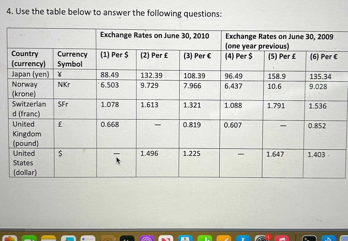 4. Use the table below to answer the following questions:
Country
(currency)
Currency
Symbol
Japan (yen) \
¥
Norway
(krone)
NKr
Switzerlan SFr
d (franc)
United
Kingdom
(pound)
United
States
(dollar)
4
$
Exchange Rates on June 30, 2010
(1) Per $
(2) Per £
(3) Per ��
88.49
6.503
1.078
0.668
|4
132.39
9.729
1.613
-
1.496
108.39
7.966
1.321
0.819
1.225
Exchange Rates on June 30, 2009
(one year previous)
(4) Per $
(5) Per £
(6) Per €
96.49
6.437
1.088
0.607
158.9
10.6
1.791
1.647
135.34
9.028
1.536
0.852
1.403.