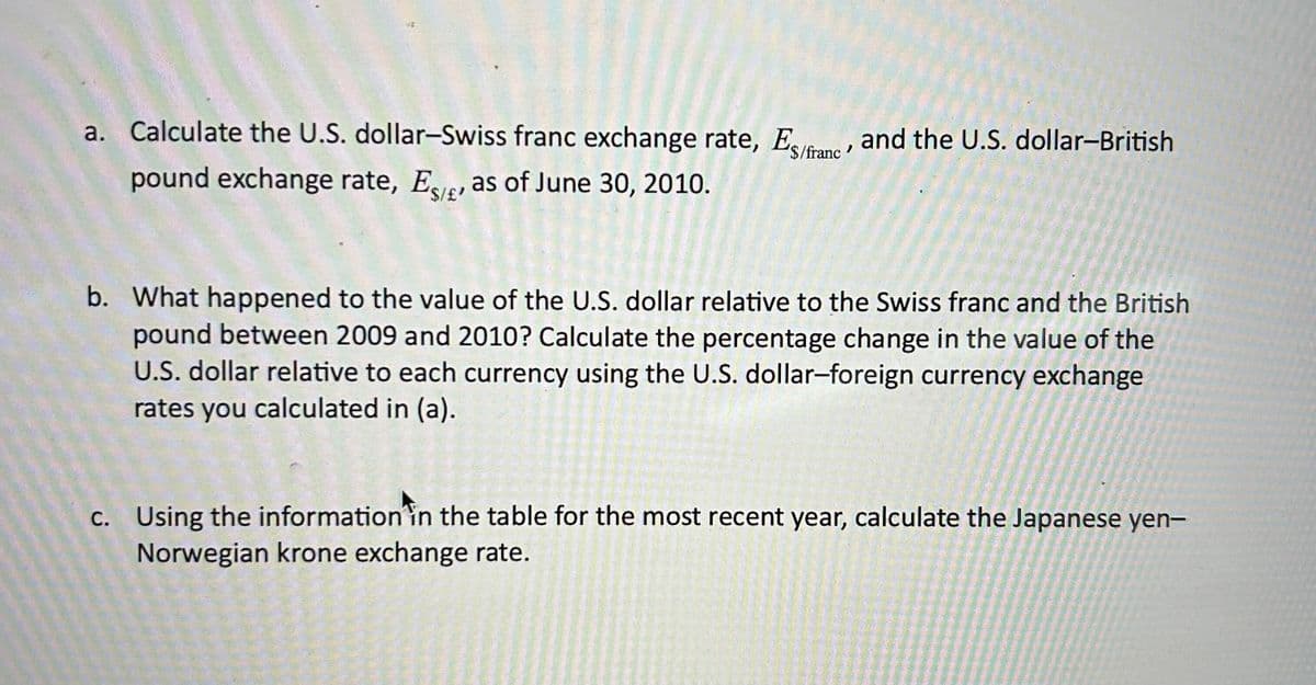 a. Calculate the U.S. dollar-Swiss franc exchange rate, Es/franc, and the U.S. dollar-British
pound exchange rate, Es, as of June 30, 2010.
'$/£'
b. What happened to the value of the U.S. dollar relative to the Swiss franc and the British
pound between 2009 and 2010? Calculate the percentage change in the value of the
U.S. dollar relative to each currency using the U.S. dollar-foreign currency exchange
rates you calculated in (a).
c. Using the information in the table for the most recent year, calculate the Japanese yen-
Norwegian krone exchange rate.