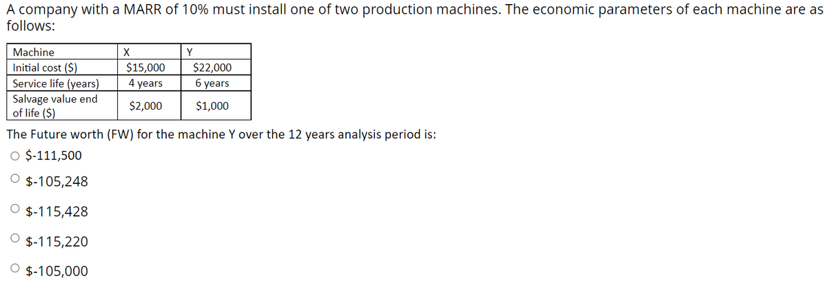 A company with a MARR of 10% must install one of two production machines. The economic parameters of each machine are as
follows:
Machine
Y
Initial cost ($)
Service life (years)
Salvage value end
of life ($)
$15,000
4 years
$22,000
6 years
$2,000
$1,000
The Future worth (FW) for the machine Y over the 12 years analysis period is:
O $-111,500
O $-105,248
$-115,428
$-115,220
$-105,000
