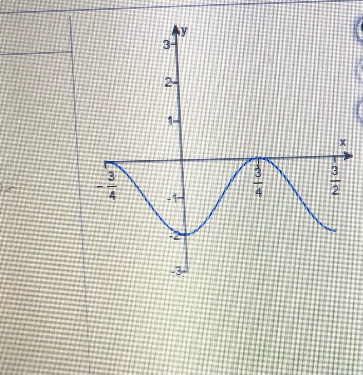 ### Graph of a Trigonometric Function

**Description:**

This is an image of a graph showcasing a trigonometric function. The graph is drawn on a Cartesian plane, with `y` and `x` axes labeled and marked.

**Graph Explanation:**

- **Axes:** 
  - **Y-axis:** The vertical axis is labeled `y`. The y-values range from -3 to 3.
  - **X-axis:** The horizontal axis is labeled `x`. The x-values range from -3/2 to 3/2.

- **Function Behavior:**
  - The graph depicts a sinusoidal curve, possibly a sine or cosine function, oscillating around the x-axis.
  - The curve starts at approximately (-3/4, 0) on the left, dips down reaching below y = -2.
  - The graph then rises, crossing the x-axis at the midpoint, and peaks slightly below y = 2.
  - Finally, it moves down again, crossing through (3/4, 0) and continuing the wave pattern.

**Key Points:**
- The cycle of the wave indicates periodicity, which is typical of trigonometric functions like sine or cosine.
- The amplitude (the maximum absolute value of the function) can be inferred as slightly above 2 by observing the peaks and troughs.
- The horizontal shift and the frequency are indicated by the positioning and spacing between the waves.

This graph is useful in understanding properties of trigonometric functions, which are fundamental concepts in mathematics, especially in trigonometry and calculus.