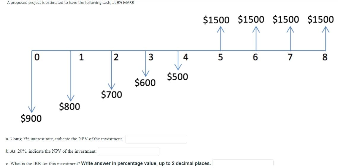 A proposed project is estimated to have the following cash, at 9% MARR
$1500 $1500 $1500 $1500
4
6
7
$500
$600
$700
$800
$900
a. Using 7% interest rate, indicate the NPV of the investment.
b. At 20%, indicate the NPV of the investment.
c. What is the IRR for this investment? Write answer in percentage value, up to 2 decimal places.
