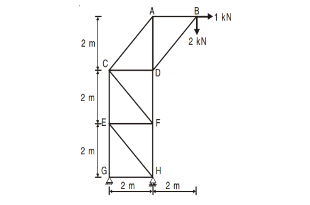 A
1 kN
2 m
2 kN
2 m
F
2 m
2 m
2 m
