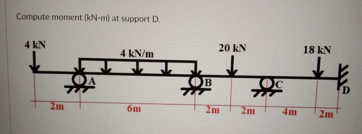 Compute moment (kN-m) at support D.
4 kN
20 kN
18 kN
4 kN/m
2m
6m
2m
2m
4m
2m
