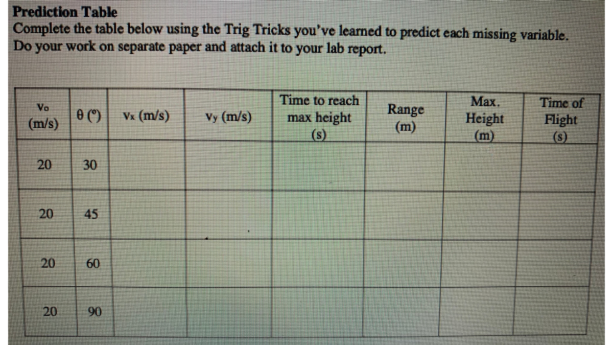 Prediction Table
Complete the table below using the Trig Tricks you've learned to predict each missing variable.
Do your work on separate paper and attach it to your lab report.
Max.
Vo
Time of
0() Vx (m/s)
Range
Vy (m/s)
(m/s)
Time to reach
max height
(s)
Flight
(m)
Height
(m)
(s)
20
20
20
60
90